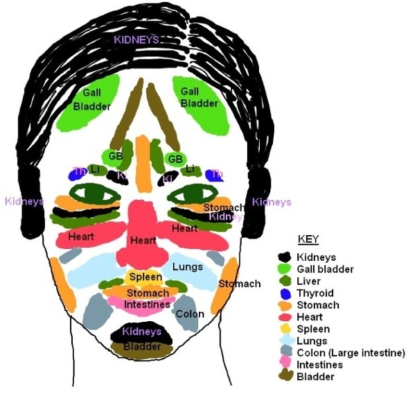 Traditional chinese medicine facial