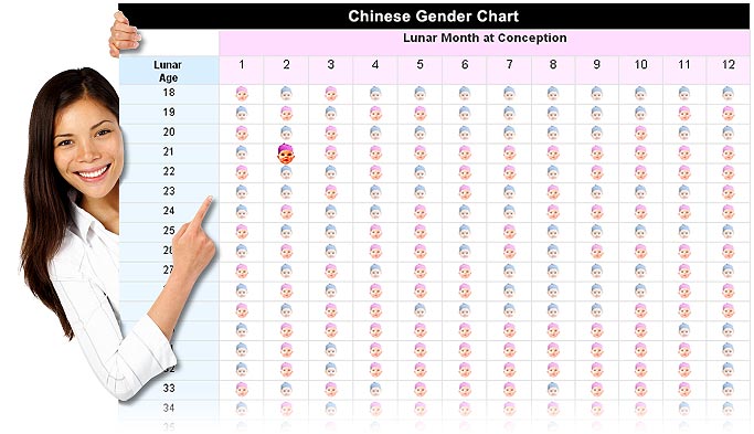 calendar prediction Chinese sex