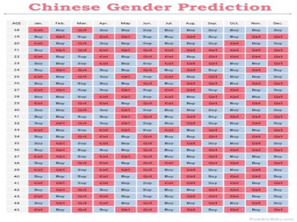 calander to sex babies Chinese deterime