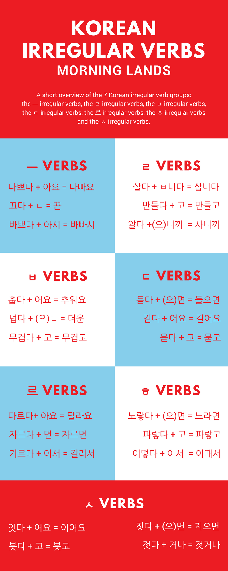 about korean grammar All