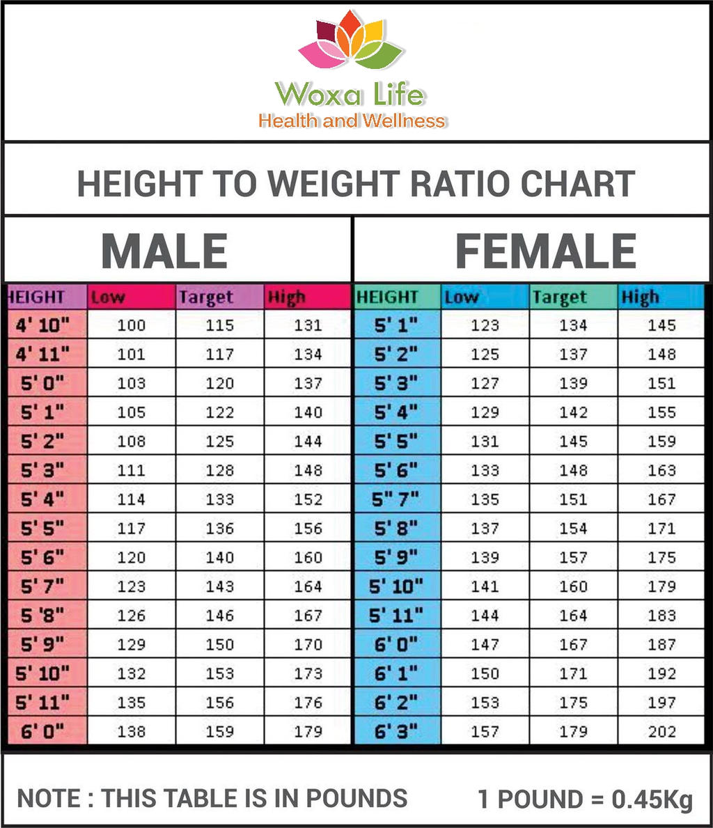 height charts Asian and weight