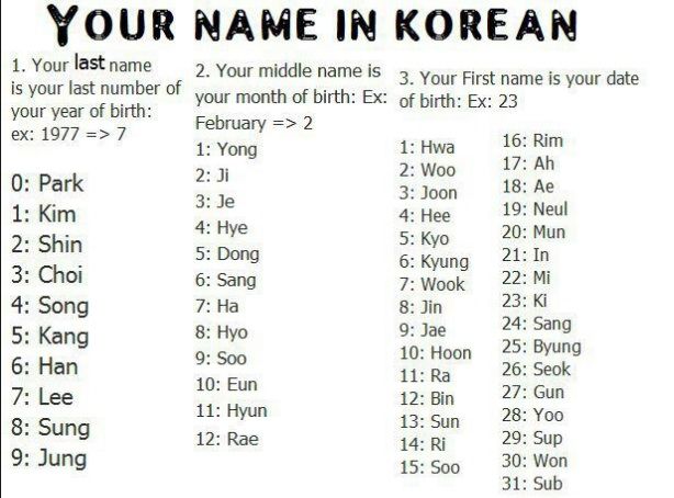 are What you name korean