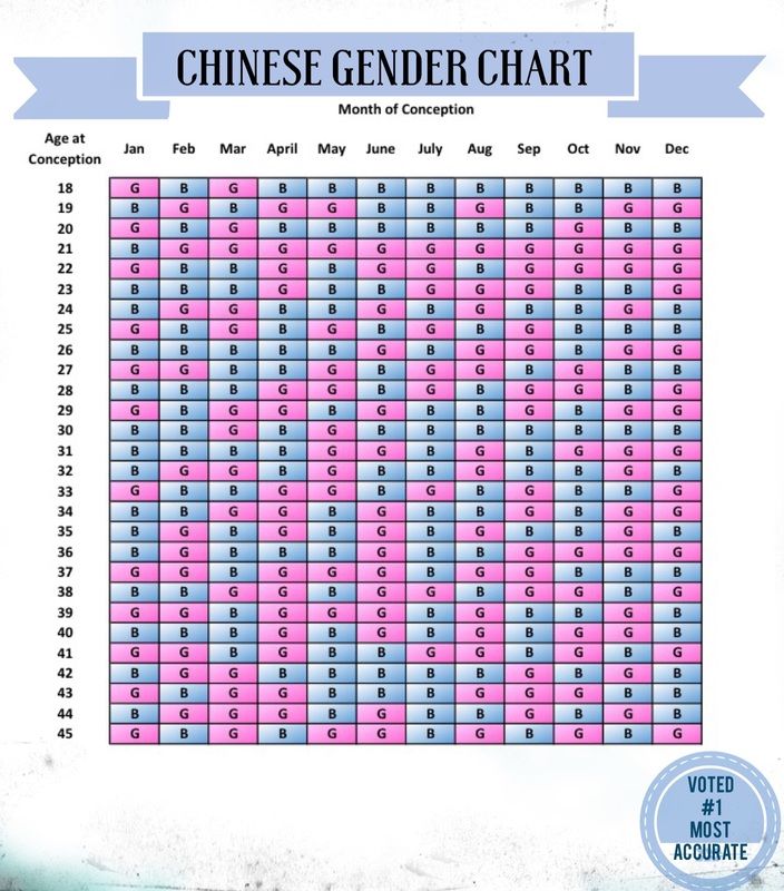 sex baby predictor calendar Chinese of