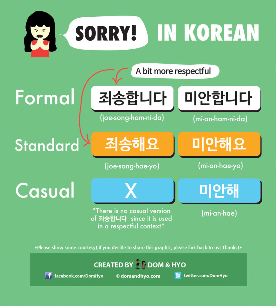 i korean language What do do in