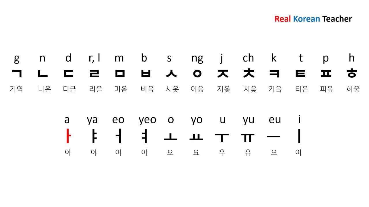 the korean is alphabet What