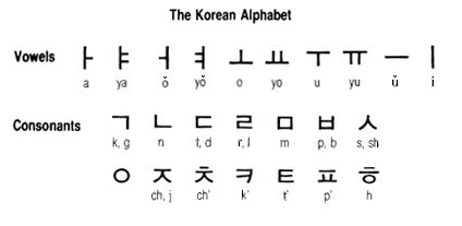 to language What do in korean