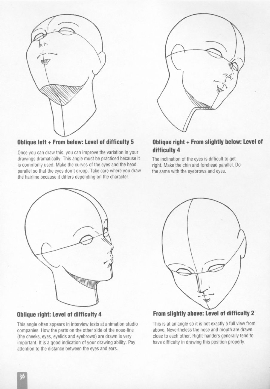 positions Anime face