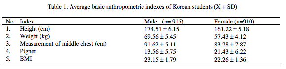 man asian Average height for an