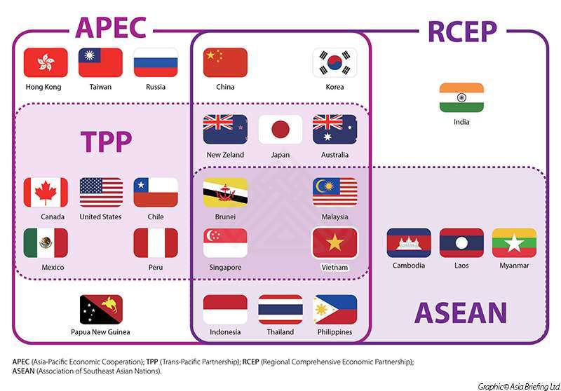 Asian free trade association