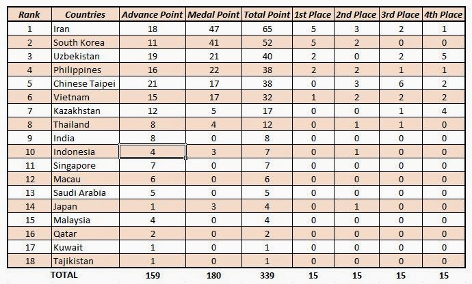 pankration championship 3rd asian open