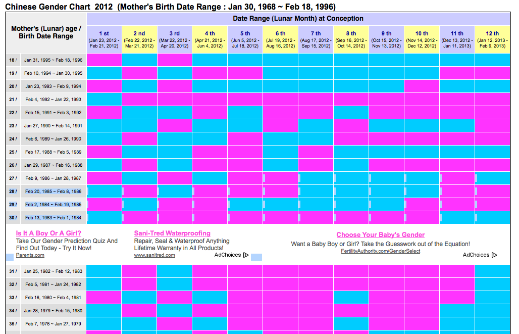 sex baby predictor calendar Chinese of