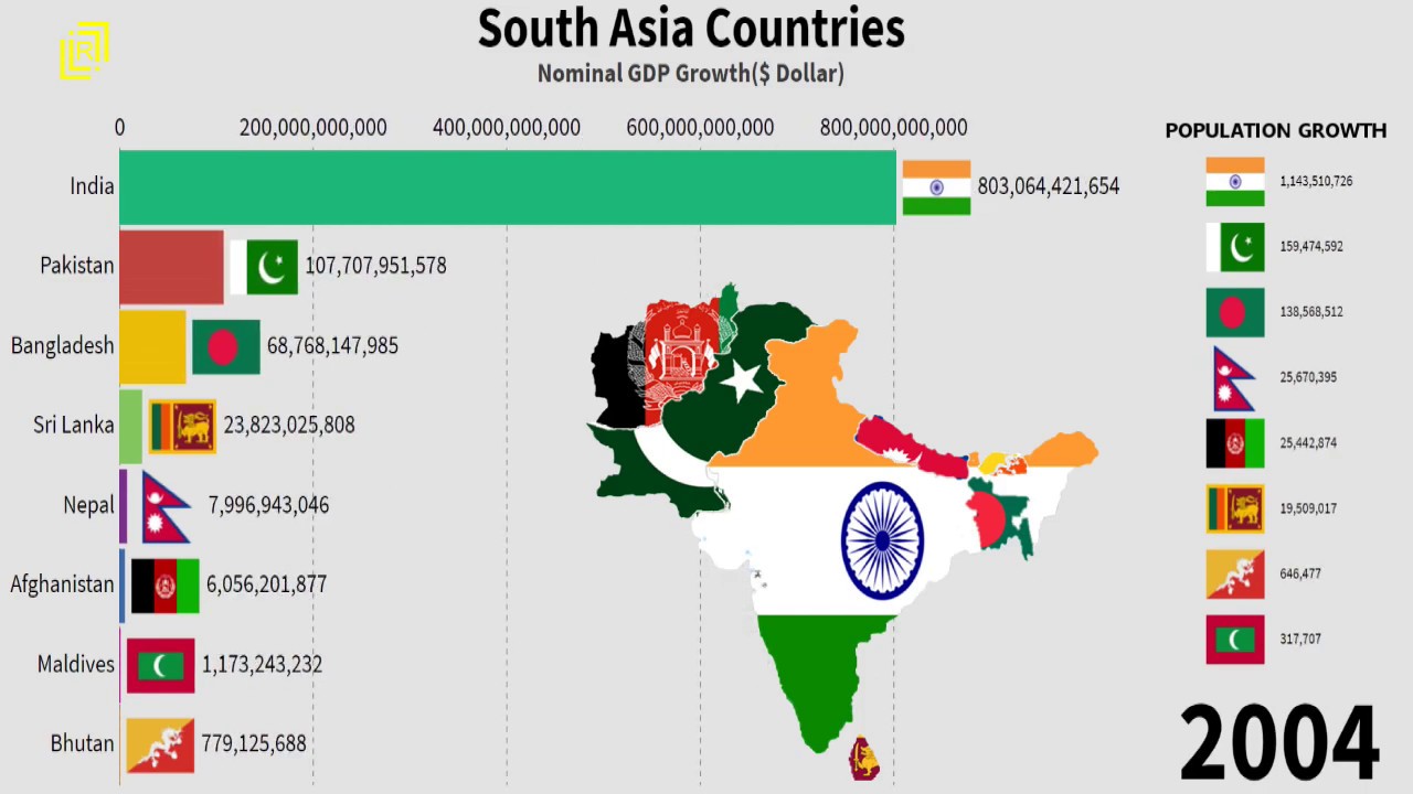 in South asian us population