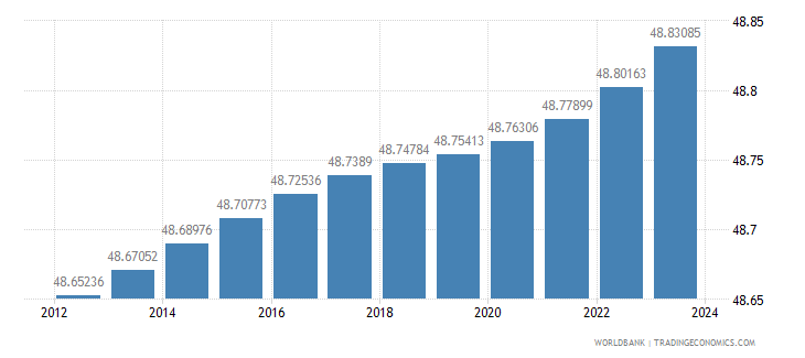 in South asian us population