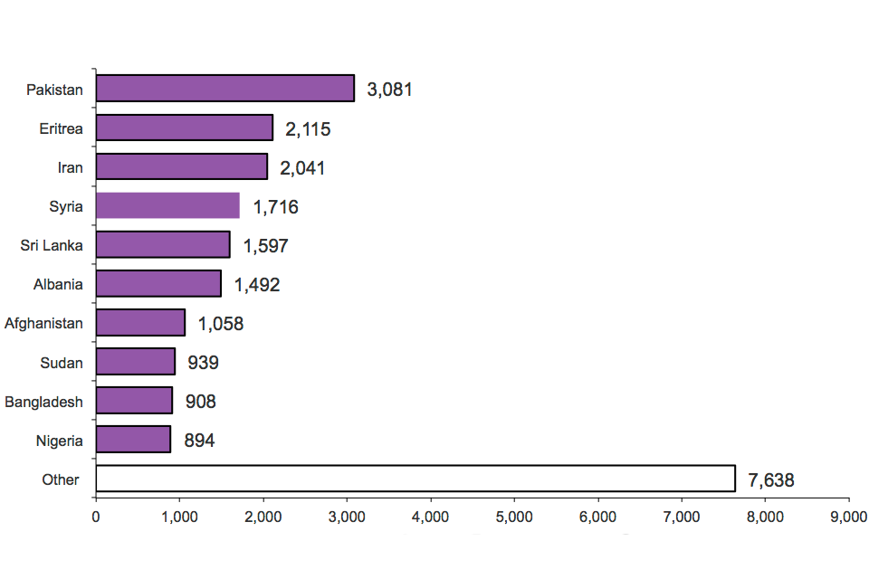 Asian immigration statistics from 1800 1900