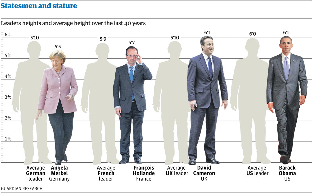 Average height for an asian man