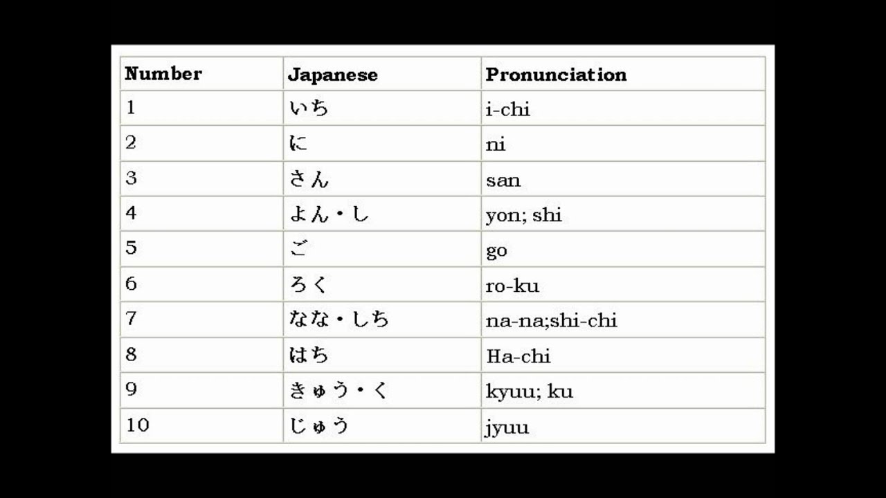 Colton recommend All about korean languages