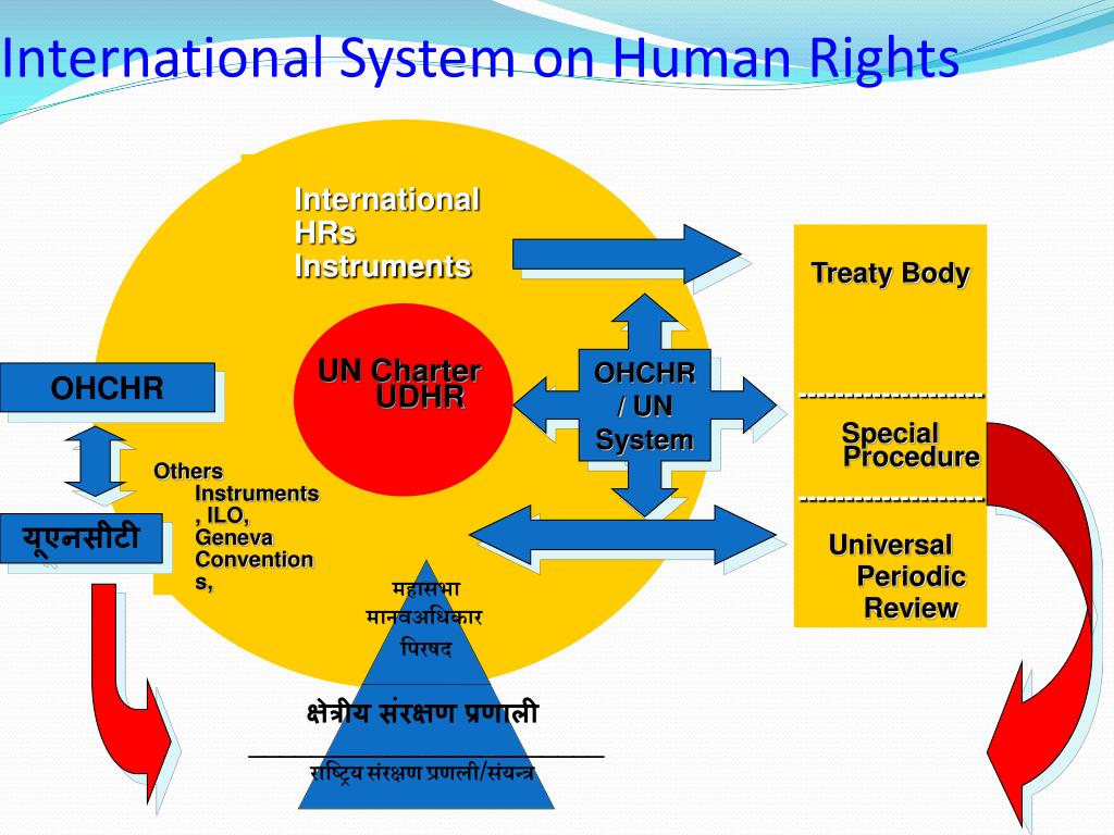 rights Asian charter on human